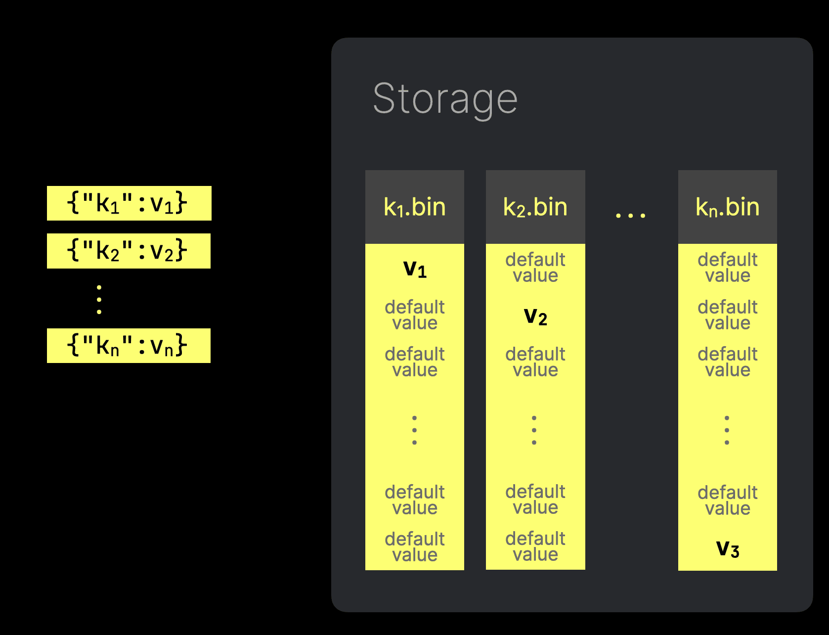 JSON Columns Split in Storage
