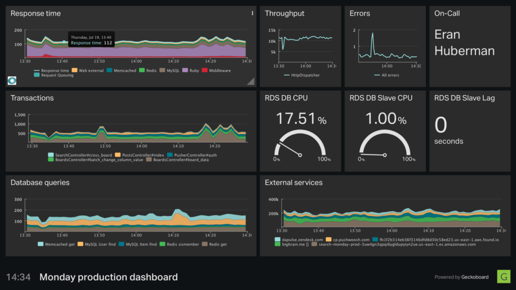 Monday Software Risk Statuses How we manage software infrastructure at monday.com - monday AI engineering