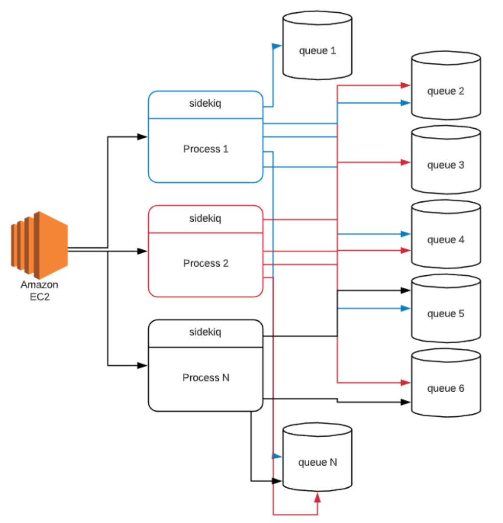 The Challenges in Migrating a 500,000 WAU SaaS Company to Kubernetes ...