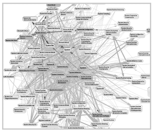 From API Chaos to Collaborative Graph - Making API Great Again - monday ...