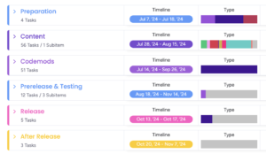 Vibe 3 project board
