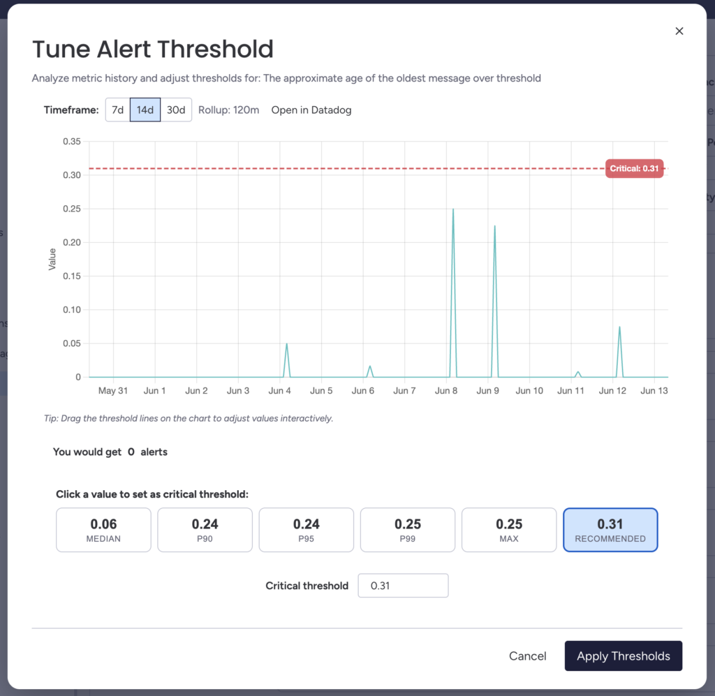Screenshot of the Alert Tuning feature in Observability Guard. It shows a graph of the metric's behavior. It also displays a couple of suggested thresholds, based on the percentiles and the MAD method.